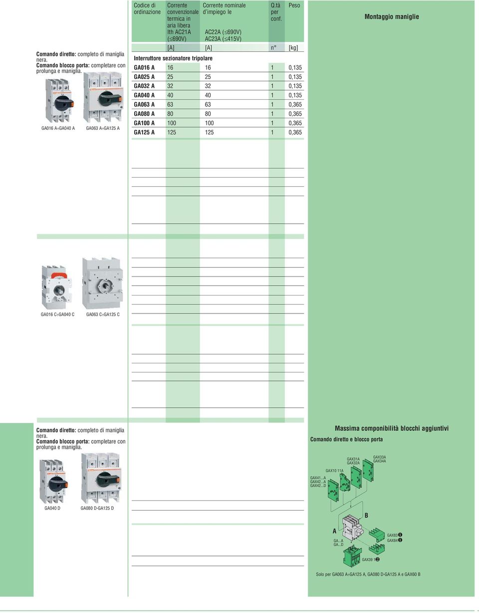 GA063 C GA125 C GAX42...C GAX41...C di Corrente Corrente nominale Q.tà Peso ordinazione convenzionale d impiego Ie per termica in conf.