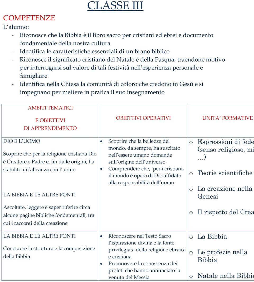 la comunità di coloro che credono in Gesù e si impegnano per mettere in pratica il suo insegnamento AMBITI TEMATICI E OBIETTIVI OBIETTIVI OPERATIVI UNITA FORMATIVE DI APPRENDIMENTO Scoprire che per