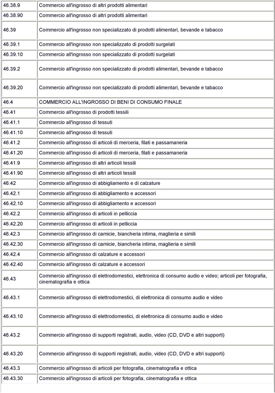 39.2 Commercio all'ingrosso non specializzato di prodotti alimentari, bevande e tabacco 46.39.20 Commercio all'ingrosso non specializzato di prodotti alimentari, bevande e tabacco 46.