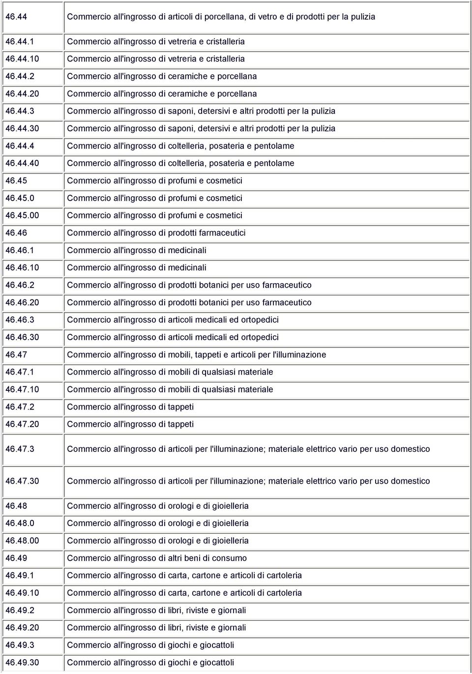 44.30 Commercio all'ingrosso di saponi, detersivi e altri prodotti per la pulizia 46.44.4 Commercio all'ingrosso di coltelleria, posateria e pentolame 46.44.40 Commercio all'ingrosso di coltelleria, posateria e pentolame 46.