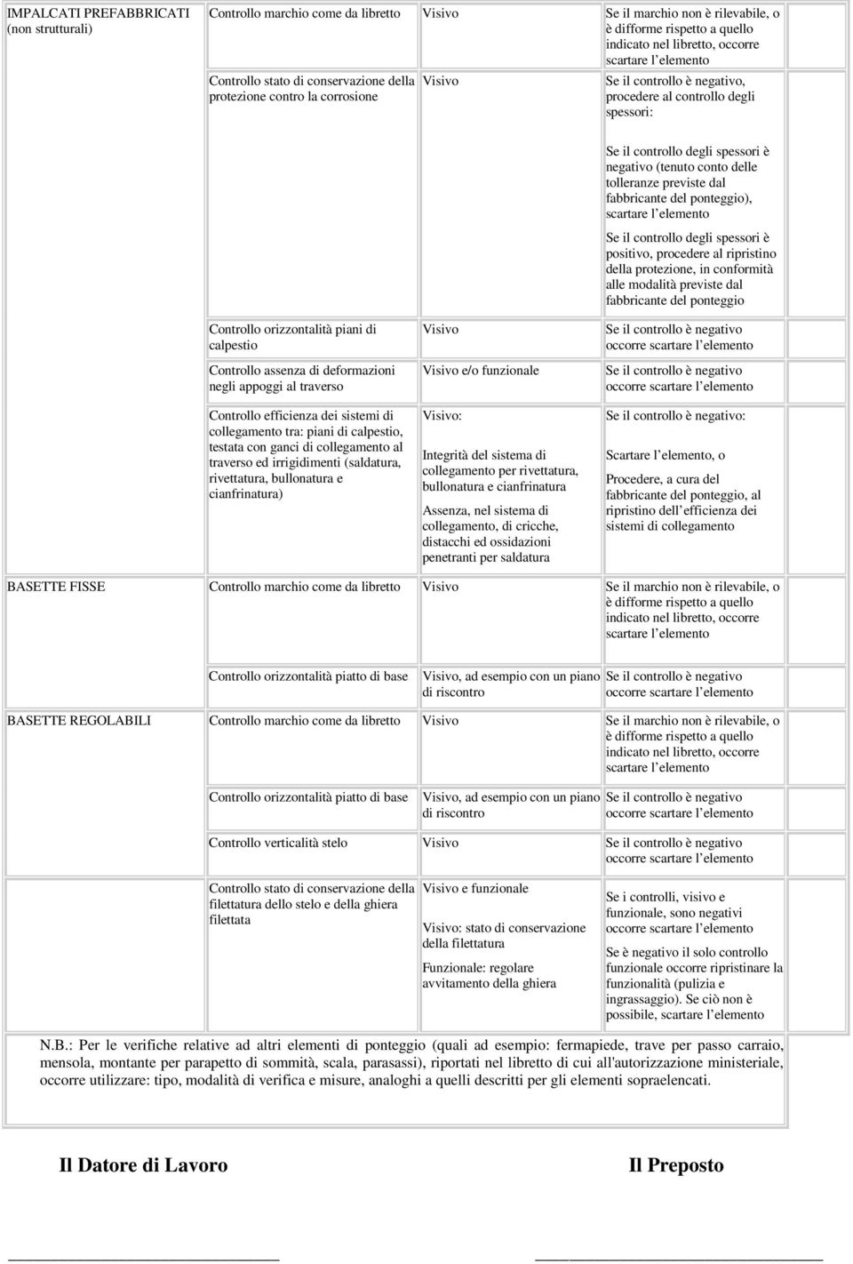 rivettatura, bullonatura e cianfrinatura) e/o funzionale : Integrità del sistema di collegamento per rivettatura, bullonatura e cianfrinatura Assenza, nel sistema di collegamento, di cricche,