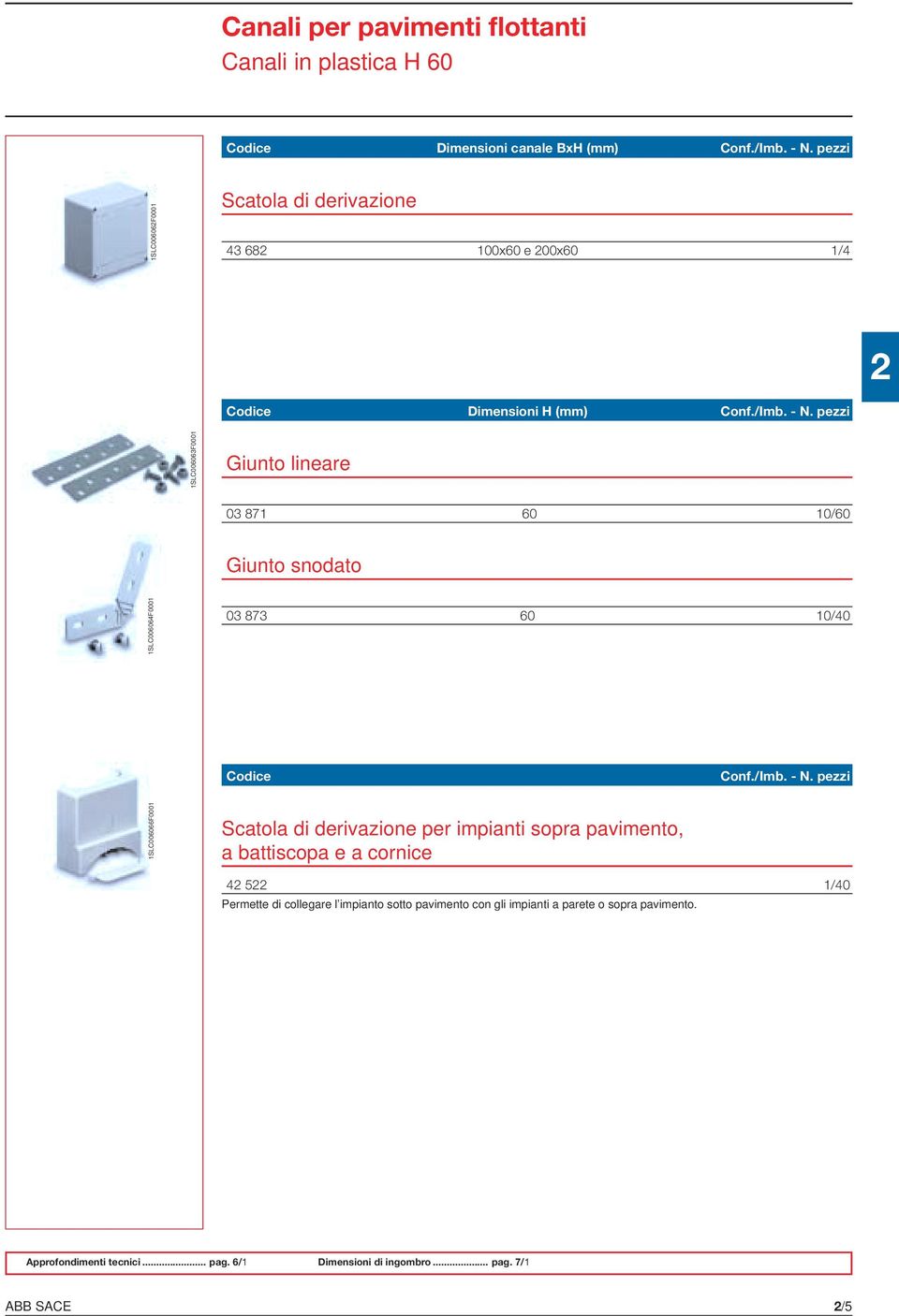 pezzi 1SLC006063F0001 Giunto lineare 03 871 60 10/60 Giunto snodato 1SLC006064F0001 03 873 60 10/40 Conf./Imb. - N.