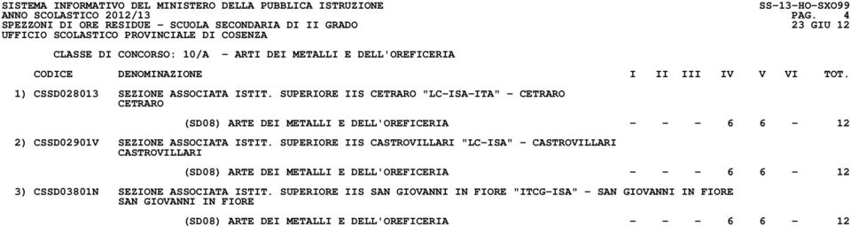 ASSOCIATA ISTIT. SUPERIORE IIS "LC-ISA" - (SD08) ARTE DEI METALLI E DELL'OREFICERIA - - - 6 6-12 3) CSSD03801N SEZIONE ASSOCIATA ISTIT.