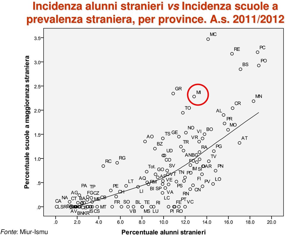 prevalenza straniera, per