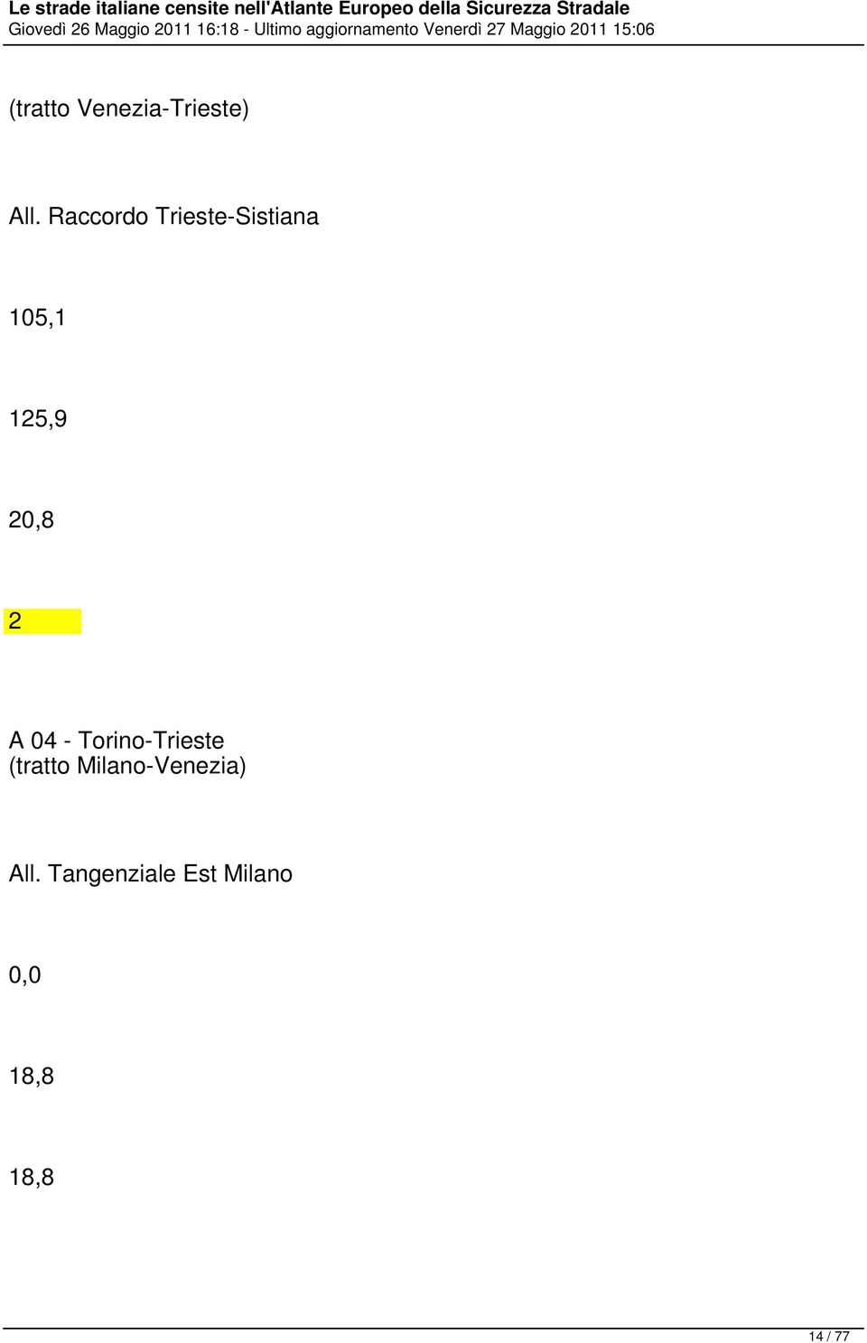 Raccordo Trieste-Sistiana 05, 5,9 0,8 A 04 -