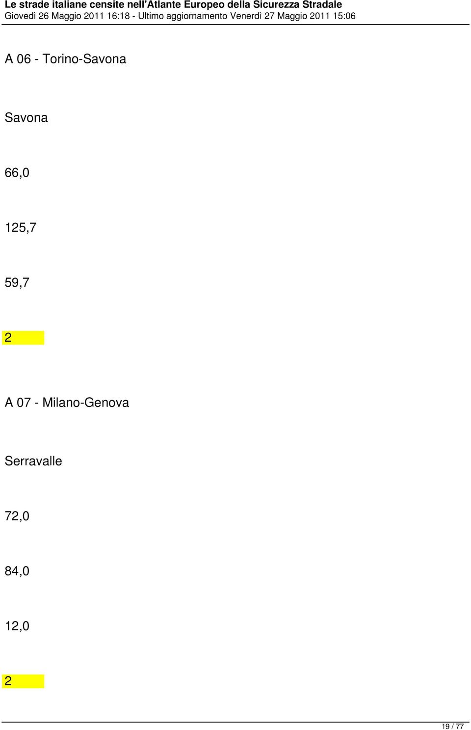 06 - Torino-Savona Savona 66,0 5,7 59,7
