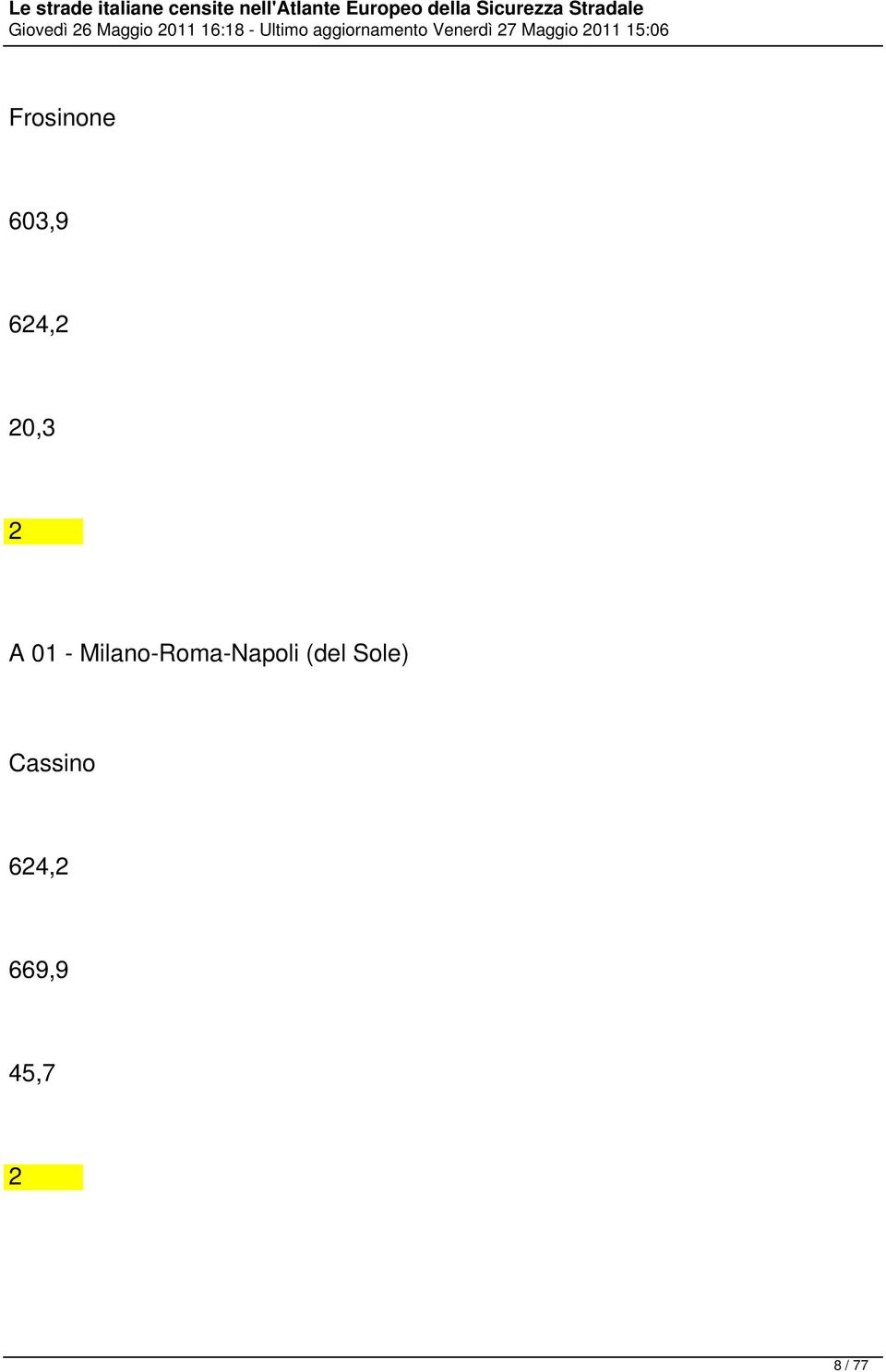 Frosinone 603,9 64, 0,3 A 0 -