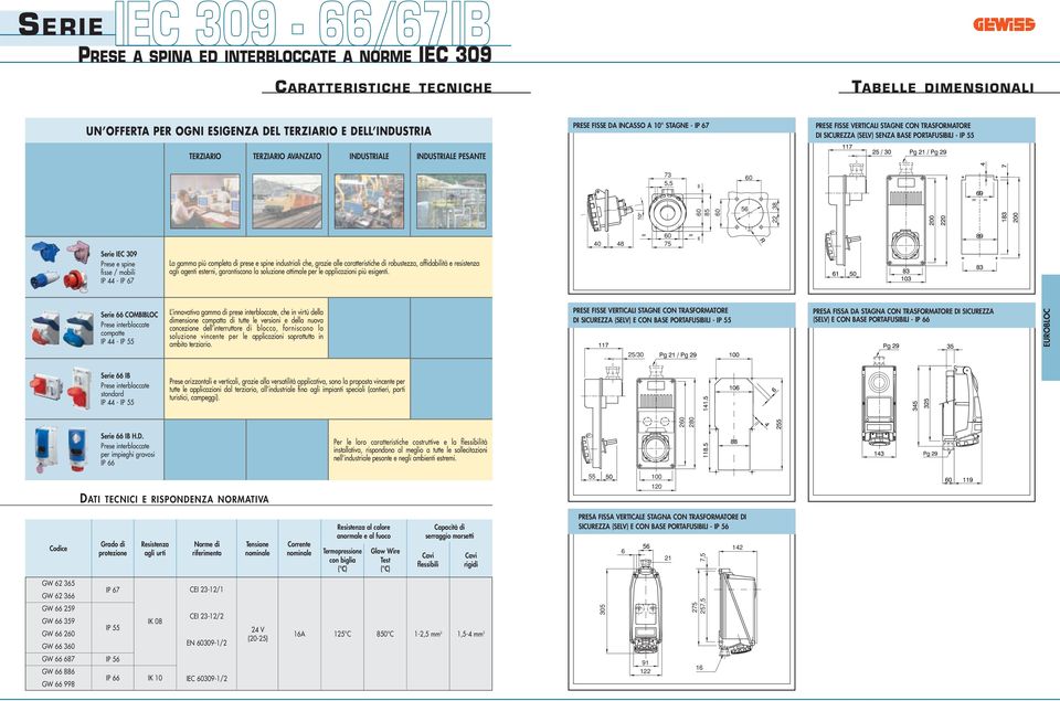 75 Serie IEC 309 Prese e spine fisse / mobili IP 44 - IP 67 La gamma più completa di prese e spine industriali che, grazie alle caratteristiche di robustezza, affidabilità e resistenza agli agenti