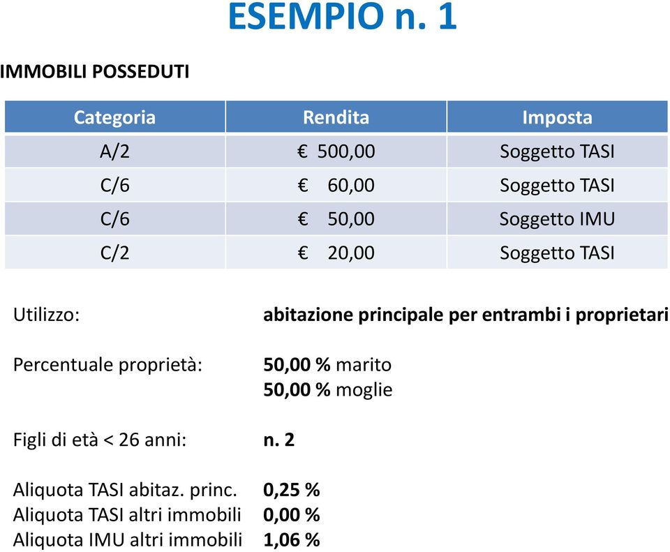 50,00 Soggetto C/2 20,00 Soggetto TASI Utilizzo: Percentuale proprietà: abitazione principale