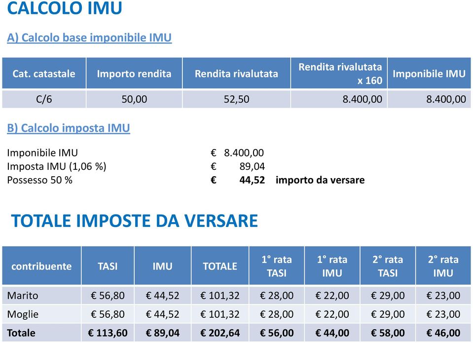 400,00 Imposta (1,06 %) 89,04 Possesso 50 % 44,52 importo da versare TOTALE IMPOSTE DA VERSARE RIEPILOGO contribuente TASI