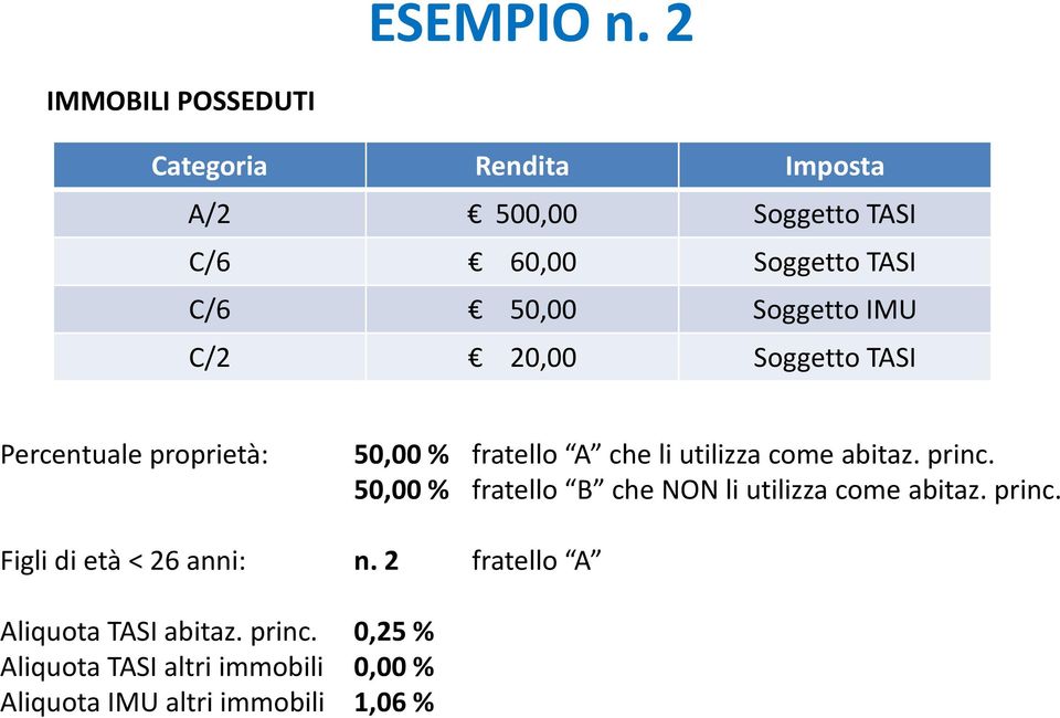 Soggetto C/2 20,00 Soggetto TASI Percentuale proprietà: 50,00 % fratello A che li utilizza come abitaz.