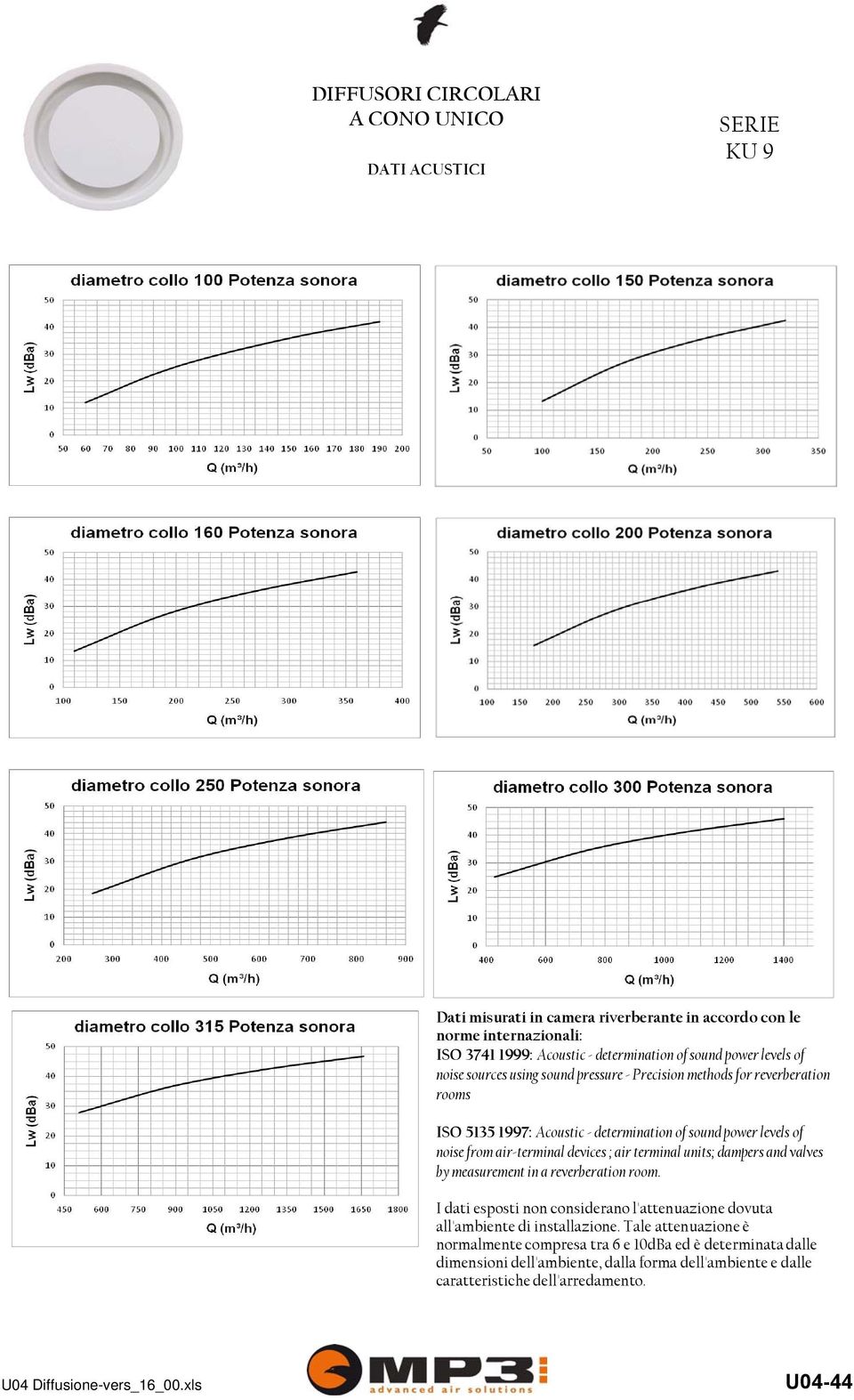 units; dampers and valves by measurement in a reverberation room. I dati esposti non considerano l'attenuazione dovuta all'ambiente di installazione.