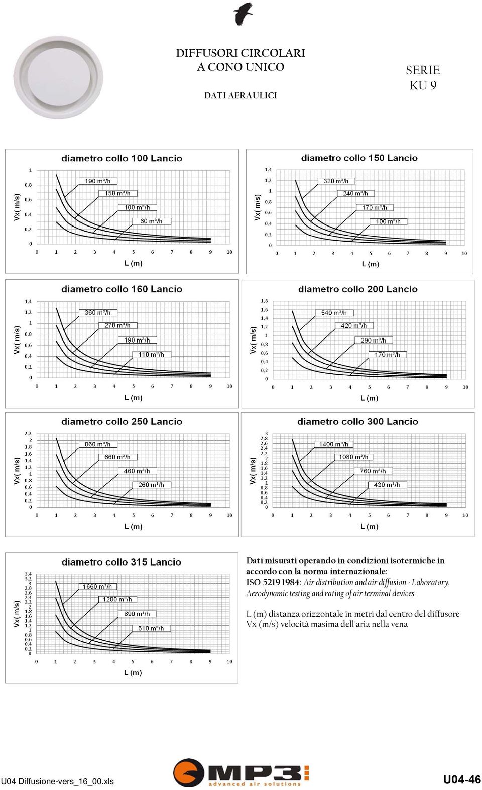 Aerodynamic testing and rating of air terminal devices.