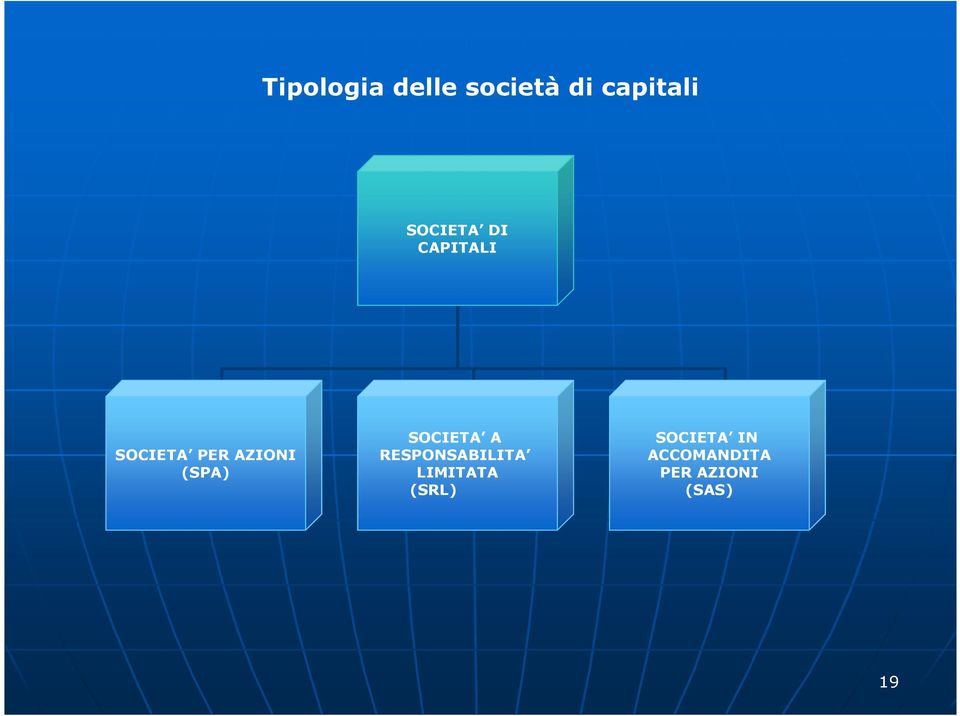 (SPA) SOCIETA A RESPONSABILITA LIMITATA