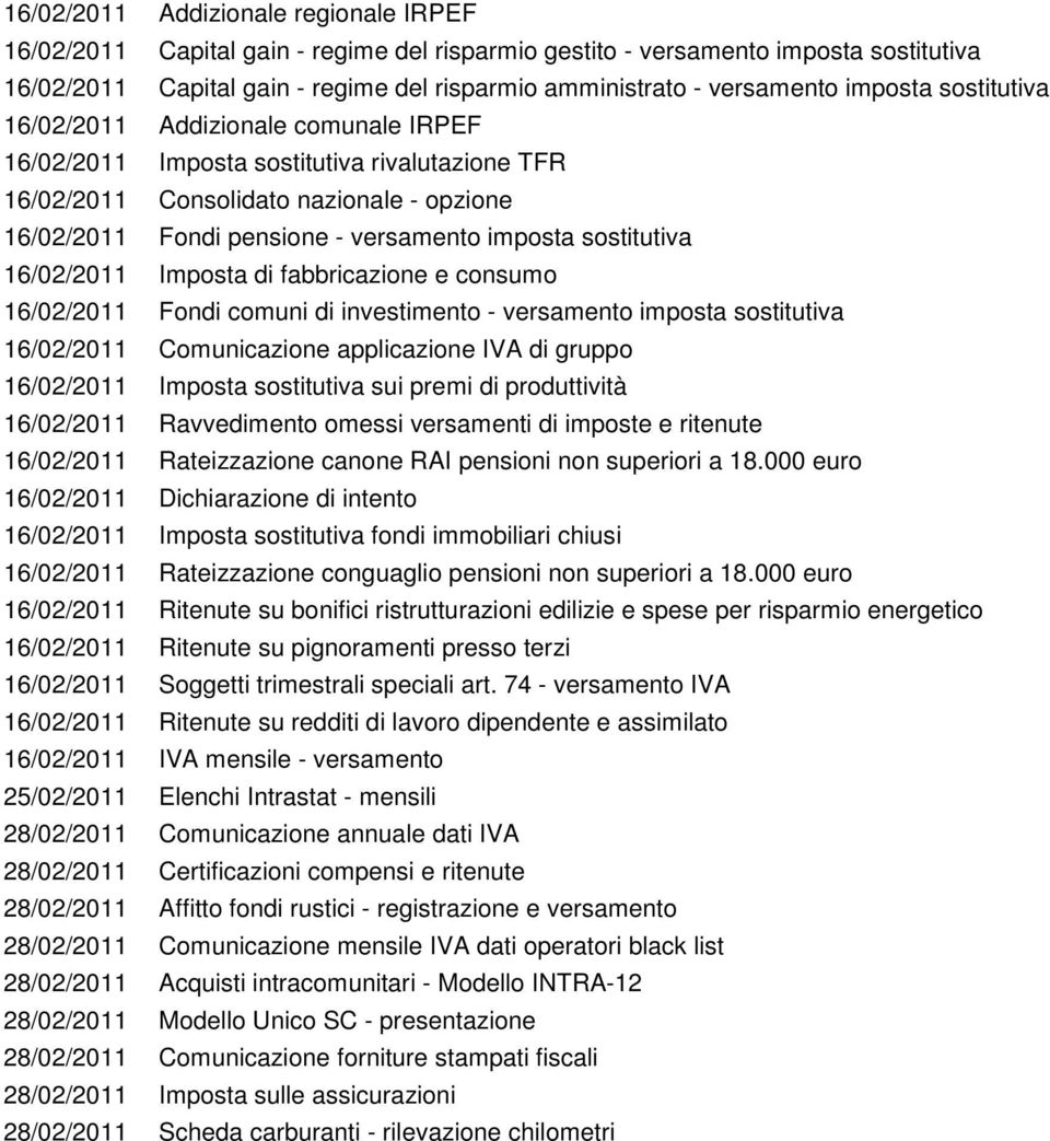 sostitutiva 16/02/2011 Imposta di fabbricazione e consumo 16/02/2011 Fondi comuni di investimento - versamento imposta sostitutiva 16/02/2011 Comunicazione applicazione IVA di gruppo 16/02/2011