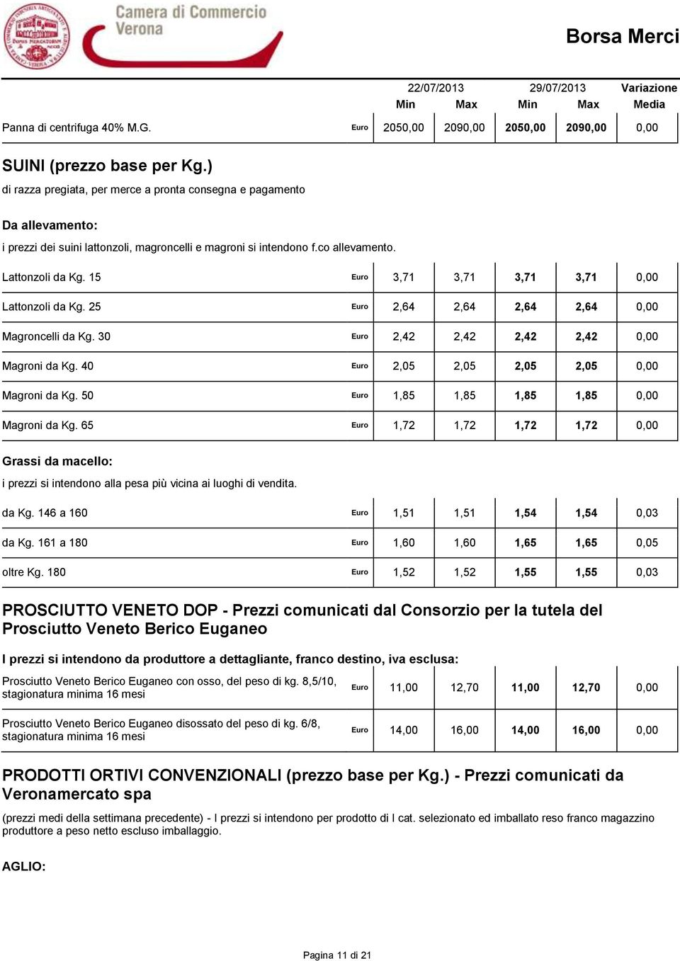 15 Euro 3,71 3,71 3,71 3,71 0,00 Lattonzoli da Kg. 25 Euro 2,64 2,64 2,64 2,64 0,00 Magroncelli da Kg. 30 Euro 2,42 2,42 2,42 2,42 0,00 Magroni da Kg. 40 Euro 2,05 2,05 2,05 2,05 0,00 Magroni da Kg.