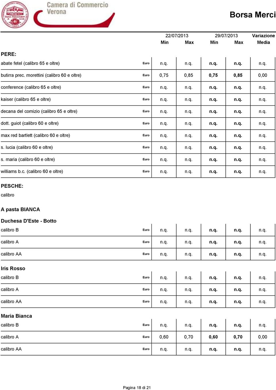 q. n.q. n.q. n.q. n.q. s. lucia (calibro 60 e oltre) Euro n.q. n.q. n.q. n.q. n.q. s. maria (calibro 60 e oltre) Euro n.q. n.q. n.q. n.q. n.q. williams b.c. (calibro 60 e oltre) Euro n.q. n.q. n.q. n.q. n.q. PESCHE: calibro A pasta BIANCA Duchesa D'Este - Botto Iris Rosso Maria Bianca calibro A Euro 0,60 0,70 0,60 0,70 0,00 Pagina 18 di 21