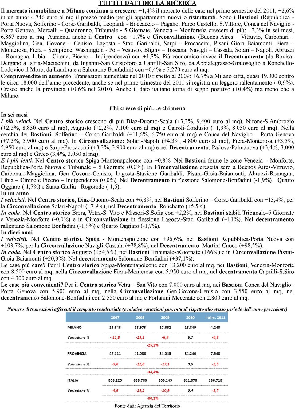 Vittore, Conca del Naviglio - Porta Genova, Mercalli Quadronno, Tribunale - 5 Giornate, Venezia Monforte)a crescere di più: +3,3% in sei mesi, 6.867 euro al mq.