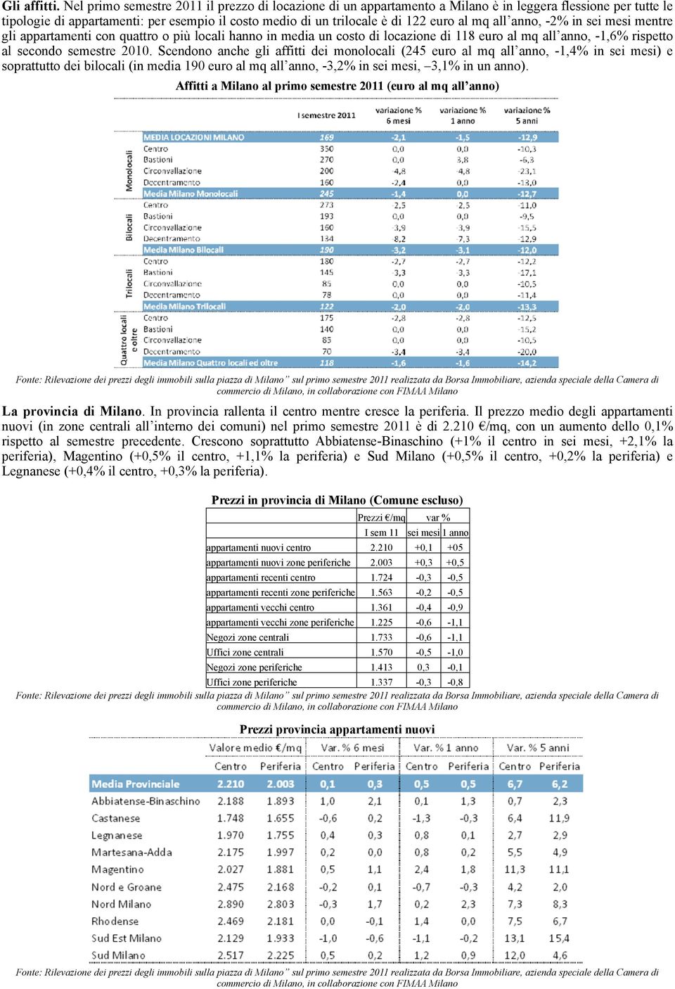 mq all anno, -2% in sei mesi mentre gli appartamenti con quattro o più locali hanno in media un costo di locazione di 118 euro al mq all anno, -1,6% rispetto al secondo semestre 2010.