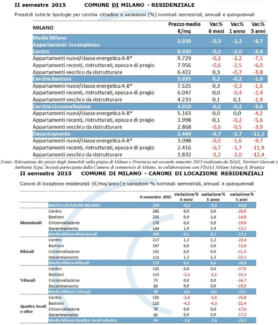 Provincia sul secondo semestre 2015