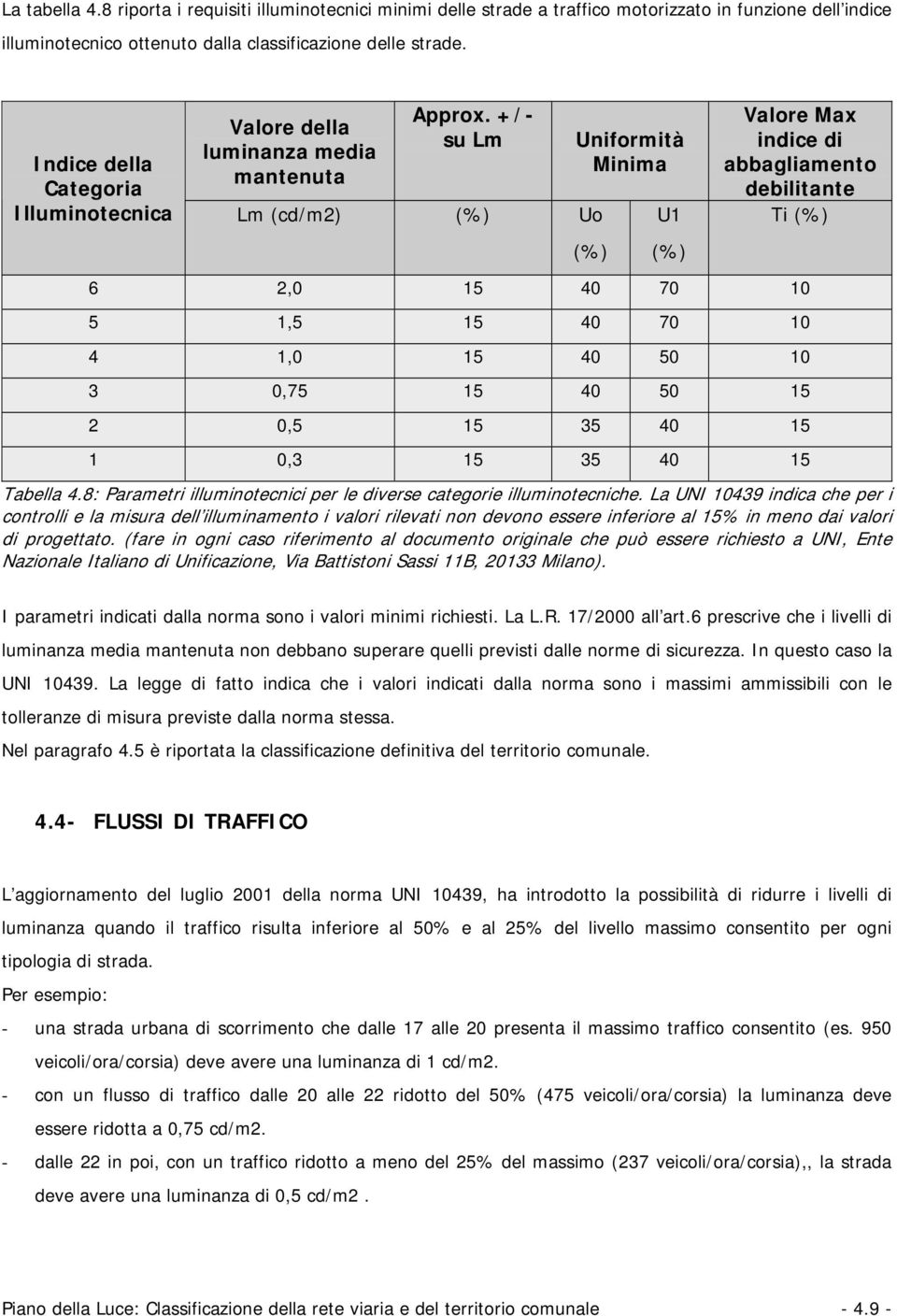 +/- su Lm Indice della Categoria Illuminotecnica Lm (cd/m2) (%) Uo Uniformità Minima (%) U1 (%) Valore Max indice di abbagliamento debilitante Ti (%) 6 2,0 15 40 70 10 5 1,5 15 40 70 10 4 1,0 15 40