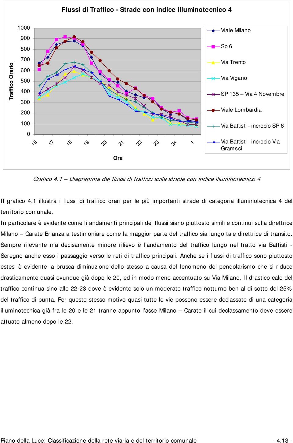 1 illustra i flussi di traffico orari per le più importanti strade di categoria illuminotecnica 4 del territorio comunale.