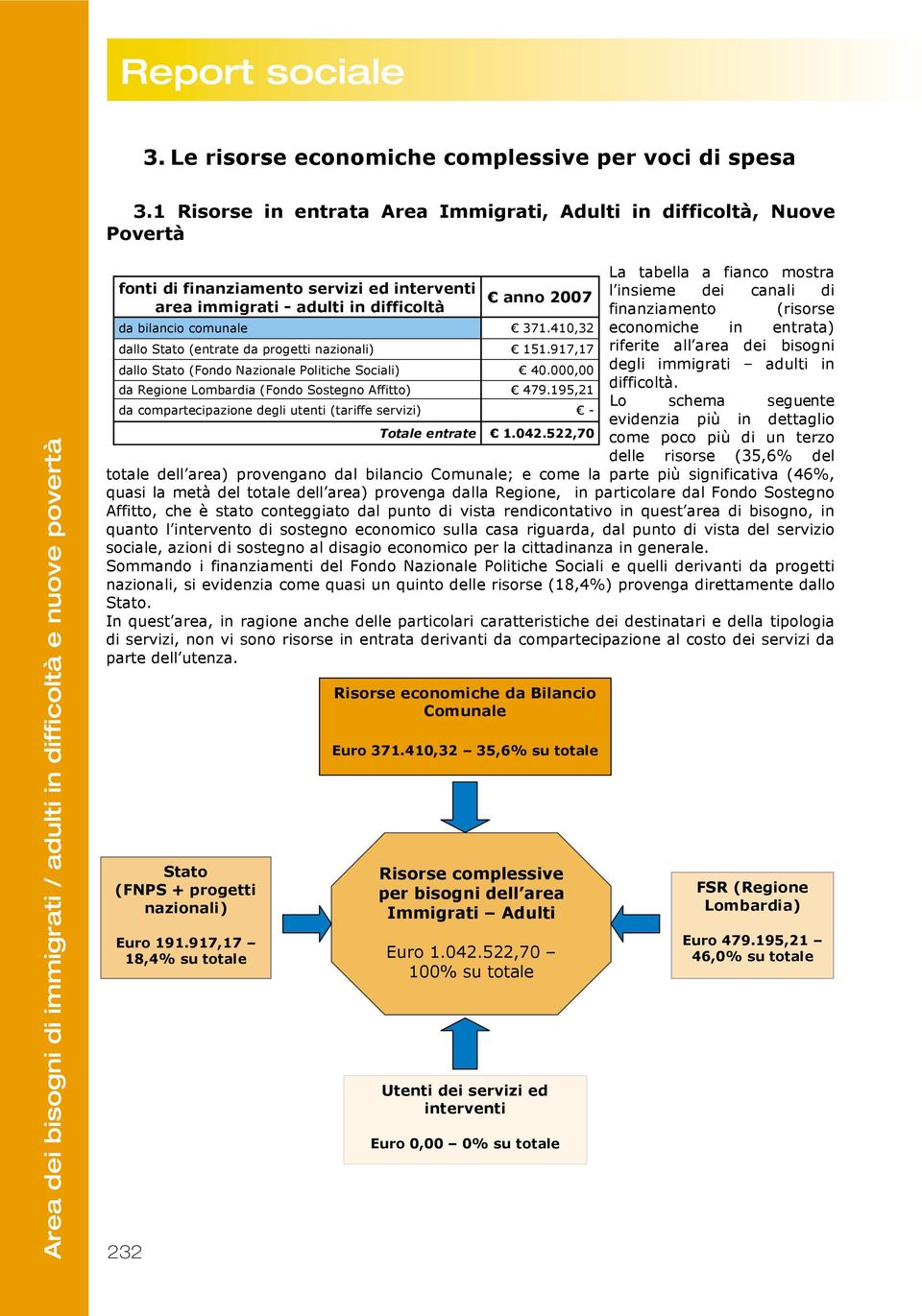 adulti in difficoltà finanziamento (risorse da bilancio comunale 371.