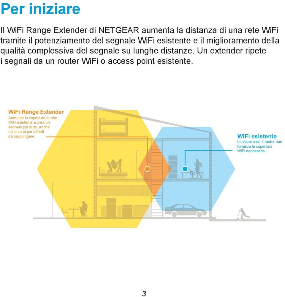 Un extender ripete i segnali da un router WiFi o access point esistente.