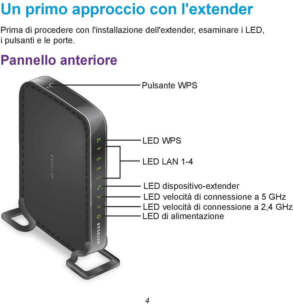 Pannello anteriore Pulsante WPS LED WPS LED LAN 1-4 LED