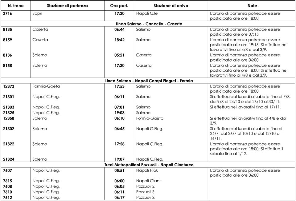 L'orario di partenza potrebbe essere posticipato alle ore 19:15; Si effettua nei lavorativi fino al 4/8 e dal 8136 Salerno 05:21 Caserta L'orario di partenza potrebbe essere 8158 Salerno 17:30