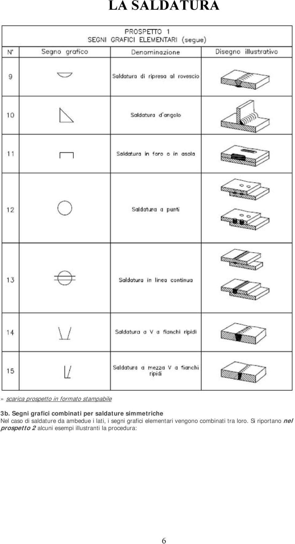 saldature da ambedue i lati, i segni grafici elementari vengono