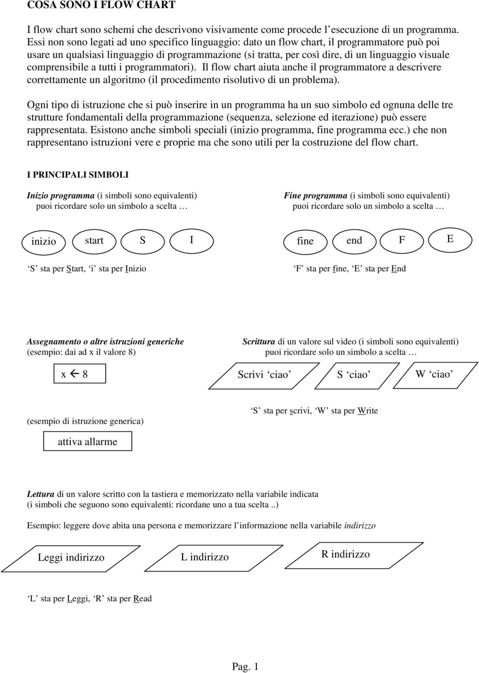 comprensibile a tutti i programmatori). l flow chart aiuta anche il programmatore a descrivere correttamente un algoritmo (il procedimento risolutivo di un problema).