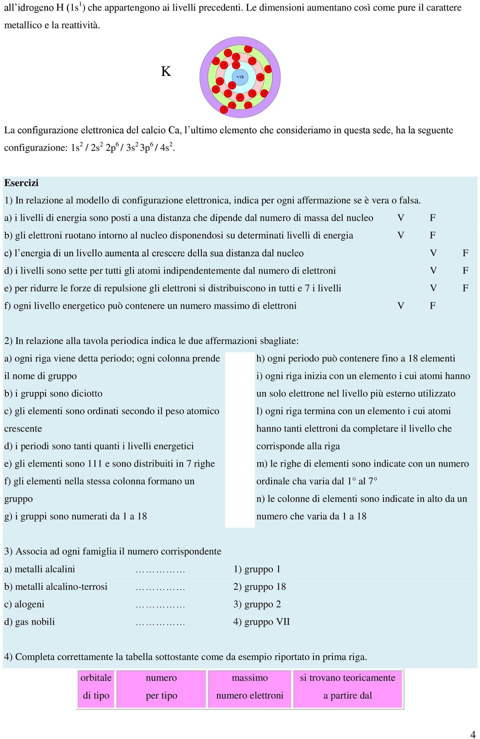 Esercizi 1) In relazione al modello di configurazione elettronica, indica per ogni affermazione se è vera o falsa.