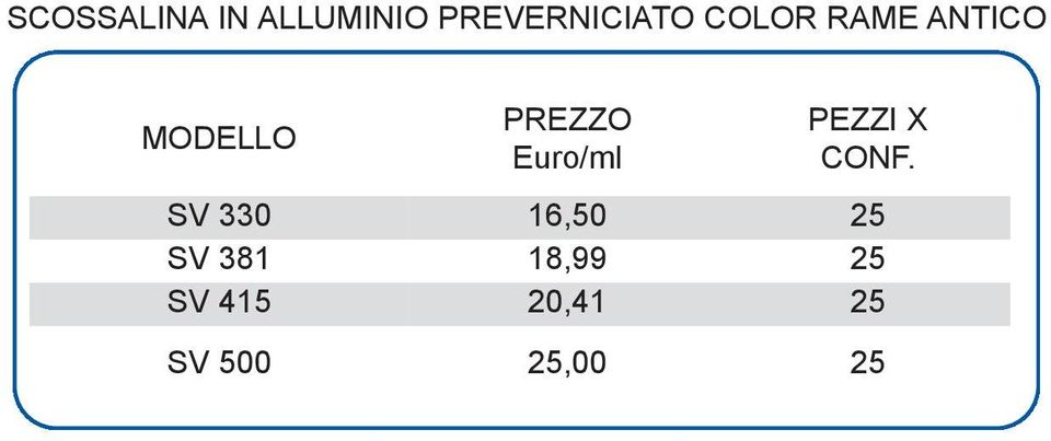 Euro/ml PEZZI X SV 330 16,50 25 SV