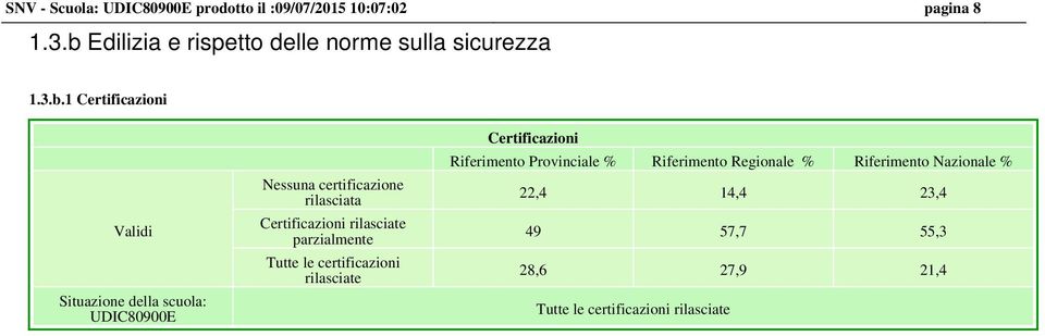 Nessuna certificazione rilasciata Certificazioni rilasciate parzialmente Tutte le