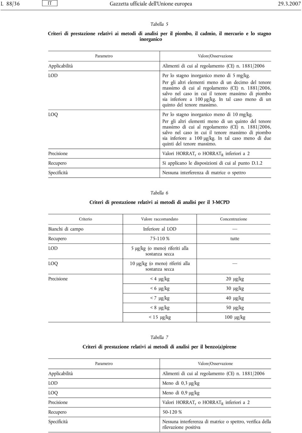 2007 Tabella 5 Criteri di prestazione relativi ai metodi di analisi per il piombo, il cadmio, il mercurio e lo stagno inorganico Parametro Valore/Osservazione Applicabilità Alimenti di cui al