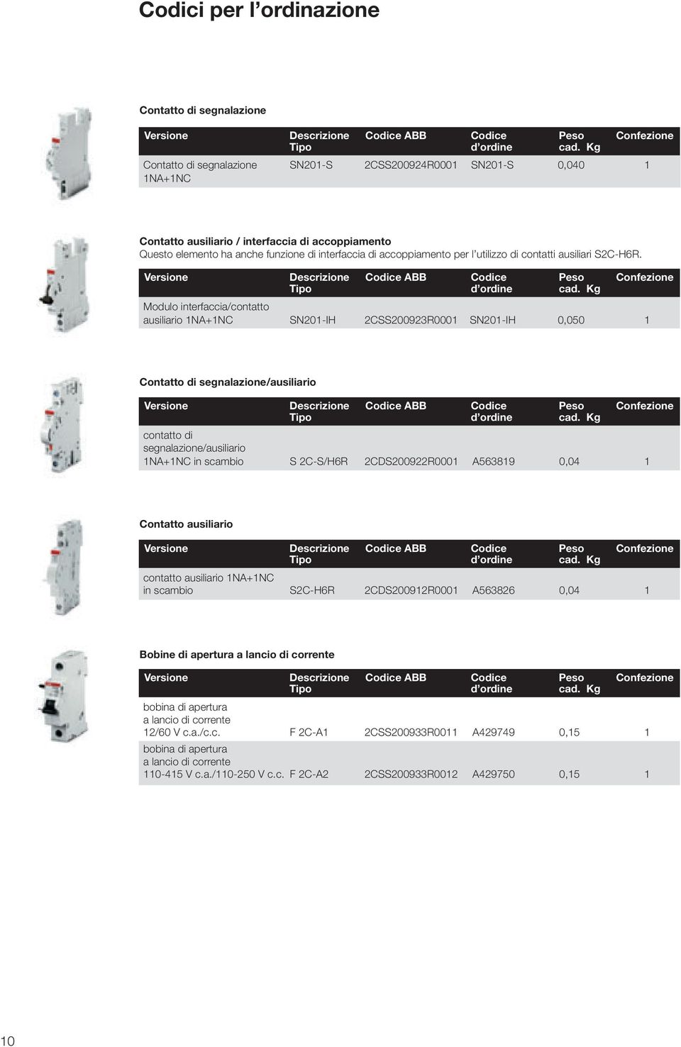 utilizzo di contatti ausiliari S2C-H6R. Versione Descrizione Codice ABB Codice Peso Confezione Tipo d ordine cad.