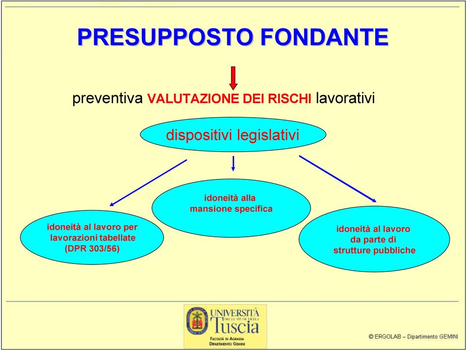 specifica idoneità al lavoro per lavorazioni tabellate