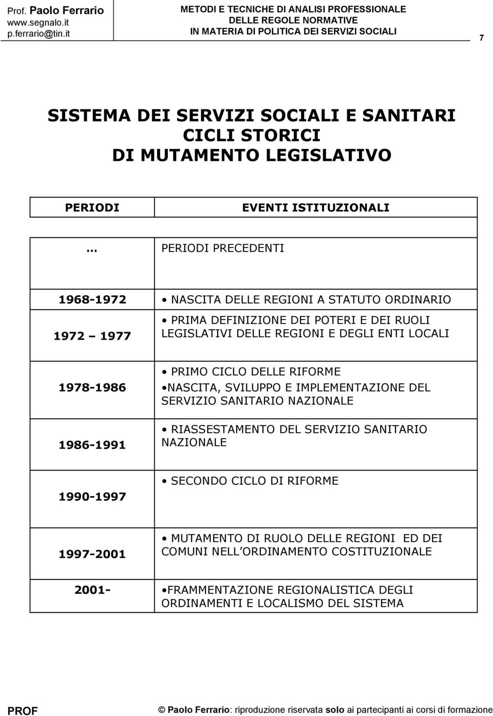 NASCITA, SVILUPPO E IMPLEMENTAZIONE DEL SERVIZIO SANITARIO NAZIONALE RIASSESTAMENTO DEL SERVIZIO SANITARIO NAZIONALE 1990-1997 SECONDO CICLO DI RIFORME 1997-2001