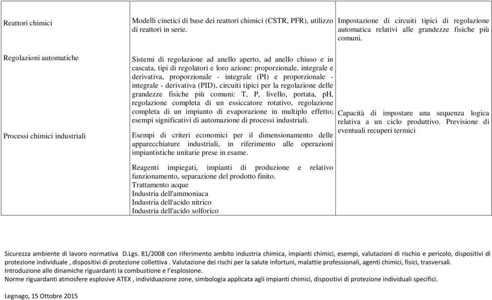 Regolazioni automatiche Processi chimici industriali Sistemi di regolazione ad anello aperto, ad anello chiuso e in cascata, tipi di regolatori e loro azione: proporzionale, integrale e derivativa,