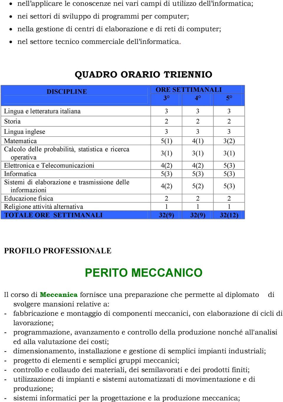 DISCIPLINE QUADRO ORARIO TRIENNIO ORE SETTIMANALI 3 4 5 Lingua e letteratura italiana 3 3 3 Storia 2 2 2 Lingua inglese 3 3 3 Matematica 5(1) 4(1) 3(2) Calcolo delle probabilità, statistica e ricerca