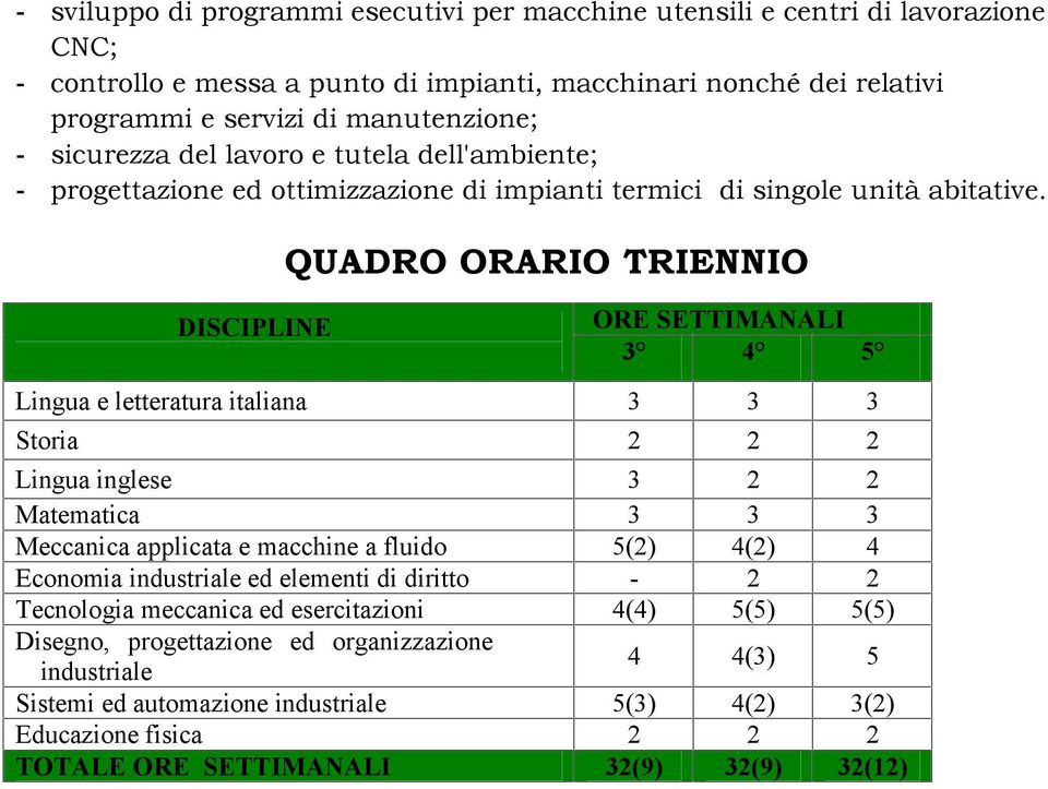 DISCIPLINE QUADRO ORARIO TRIENNIO ORE SETTIMANALI 3 4 5 Lingua e letteratura italiana 3 3 3 Storia 2 2 2 Lingua inglese 3 2 2 Matematica 3 3 3 Meccanica applicata e macchine a fluido 5(2) 4(2) 4