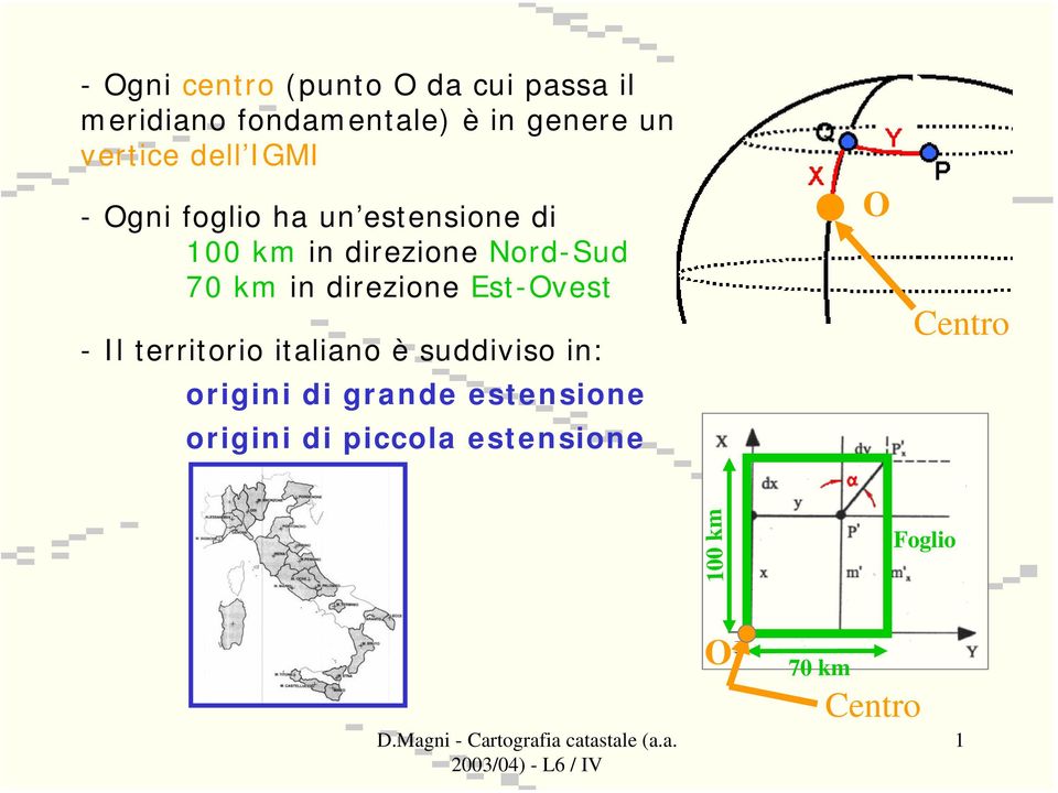 70 km in direzione Est-Ovest - Il territorio italiano è suddiviso in: origini di