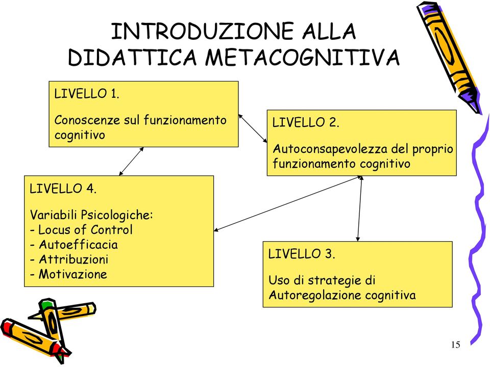 Autoconsapevolezza del proprio funzionamento cognitivo LIVELLO 4.