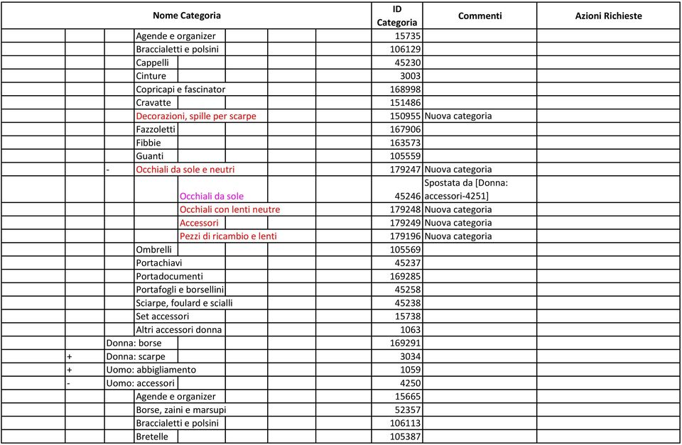 Accessori 179249 Nuova categoria Pezzi di ricambio e lenti 179196 Nuova categoria Ombrelli 105569 Portachiavi 45237 Portadocumenti 169285 Portafogli e borsellini 45258 Sciarpe, foulard e scialli