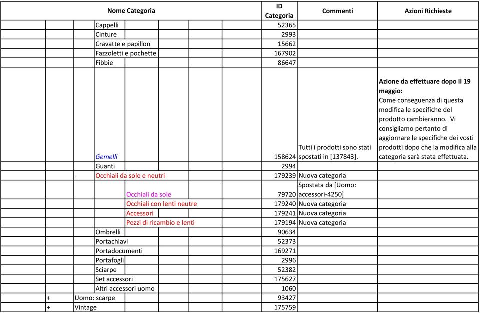 categoria Pezzi di ricambio e lenti 179194 Nuova categoria Ombrelli 90634 Portachiavi 52373 Portadocumenti 169271 Portafogli 2996 Sciarpe 52382 Set accessori 175627 Altri accessori uomo 1060 + Uomo: