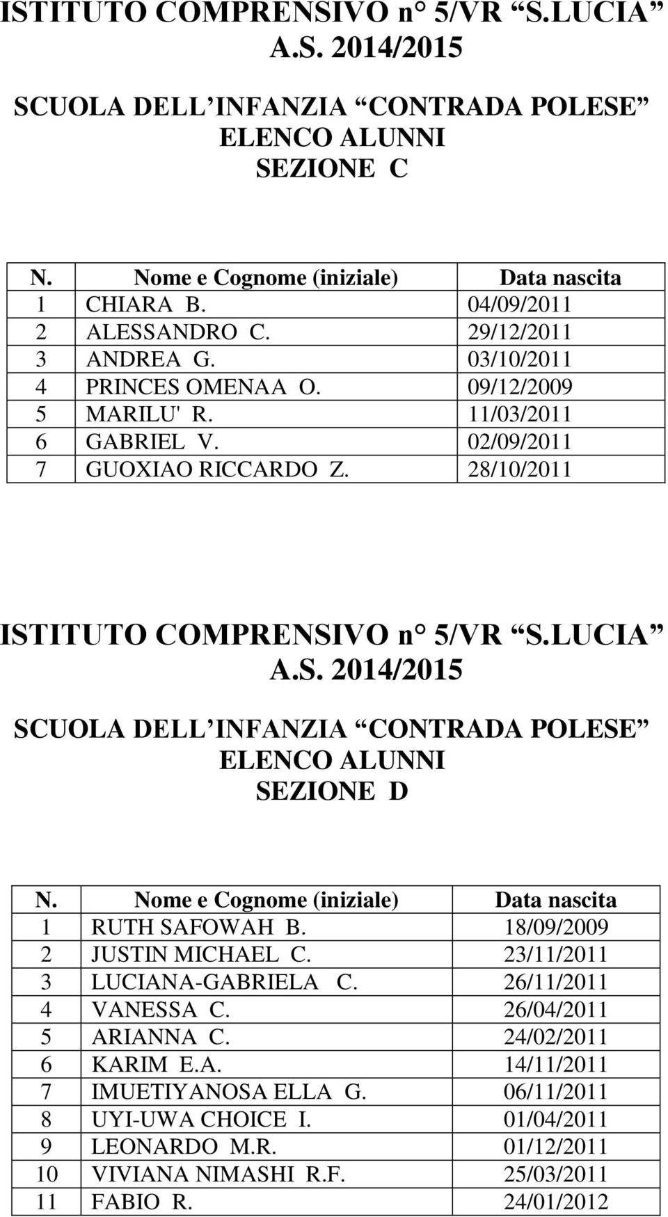 LUCIA SCUOLA DELL INFANZIA CONTRADA POLESE SEZIONE D 1 RUTH SAFOWAH B. 18/09/2009 2 JUSTIN MICHAEL C. 23/11/2011 3 LUCIANA-GABRIELA C. 26/11/2011 4 VANESSA C.