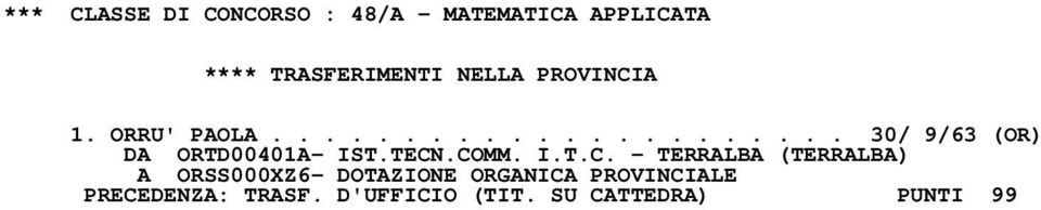 TECN.COMM. I.T.C. - TERRALBA (TERRALBA) PRECEDENZA: TRASF.