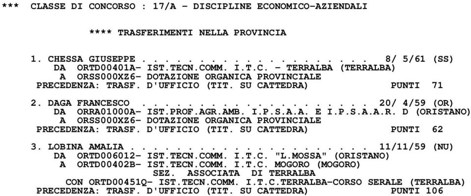 D'UFFICIO (TIT. SU CATTEDRA) PUNTI 62 3. LOBINA AMALIA..................... 11/11/59 (NU) DA ORTD006012- IST.TECN.COMM. I.T.C. "L.MOSSA" (ORISTANO) A ORTD00402B- IST.TECN.COMM. I.T.C. MOGORO (MOGORO) SEZ.