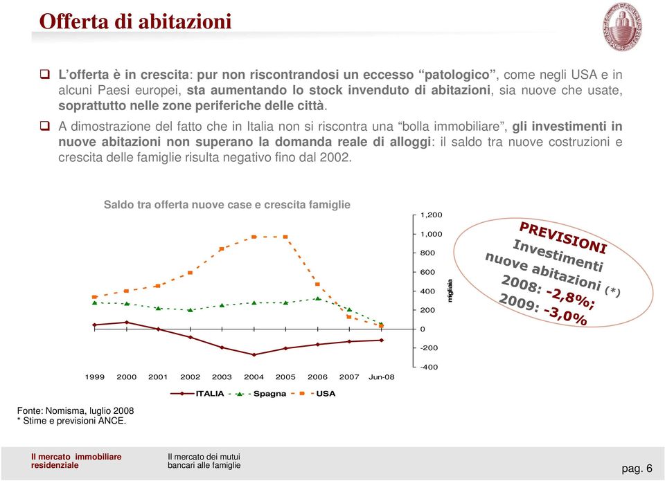 A dimostrazione del fatto che in Italia non si riscontra una bolla immobiliare, gli investimenti in nuove abitazioni non superano la domanda reale di alloggi: il saldo tra nuove